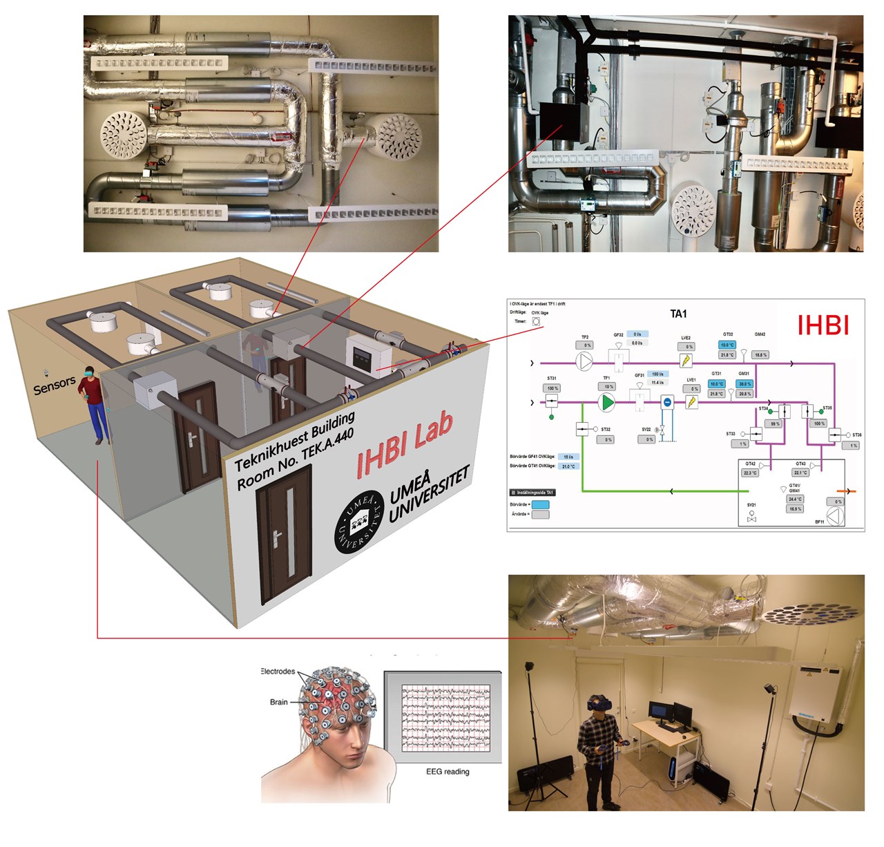 Bild av ett laboratorium med mycket utrustning.
