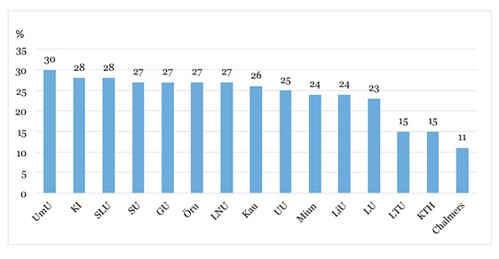 Diagram 1: Number of women professors in 2014