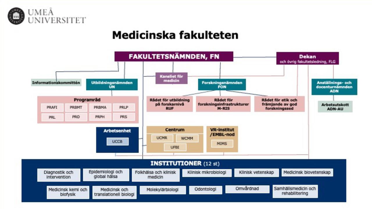 Schematisk powerpoint