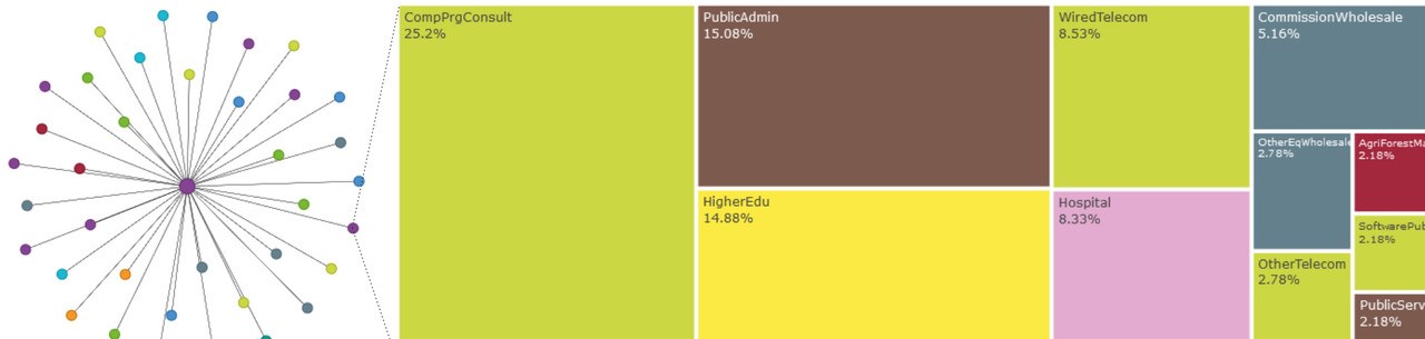 Lokala karriärmöjligheter för Bild-, ljud- och ljustekniker i Umeå (mitten) och fokus på ett av alternativen (Drift-, support- och ljustekniker) samt inom vilka branscher dessa yrken återfinns.