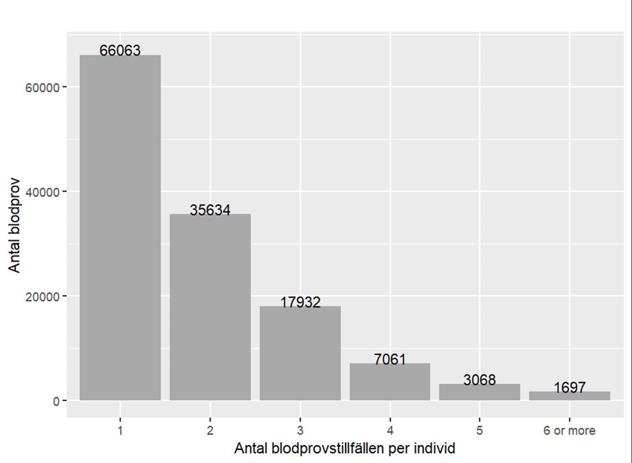 Biobanks- och registerstöd