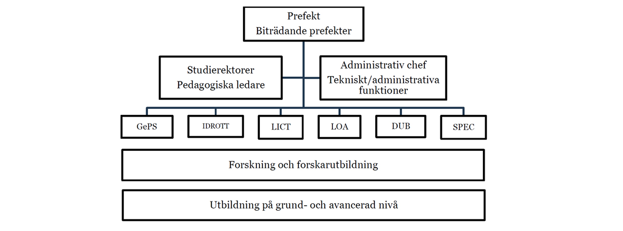 organisationskarta.jpg