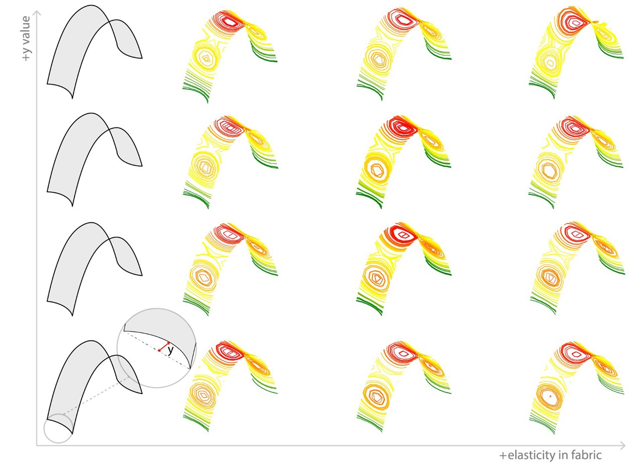 A digital illustration that shows archs in different colors. The colors symbolises how textiles bend and shape depending on the design of the arch.