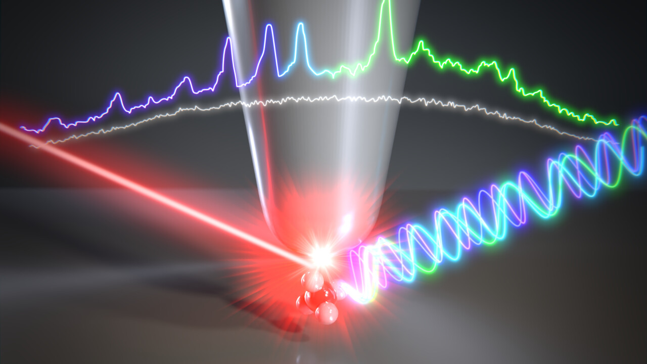 Illustration av ljusvågor i olika färger som träffar en molekyl