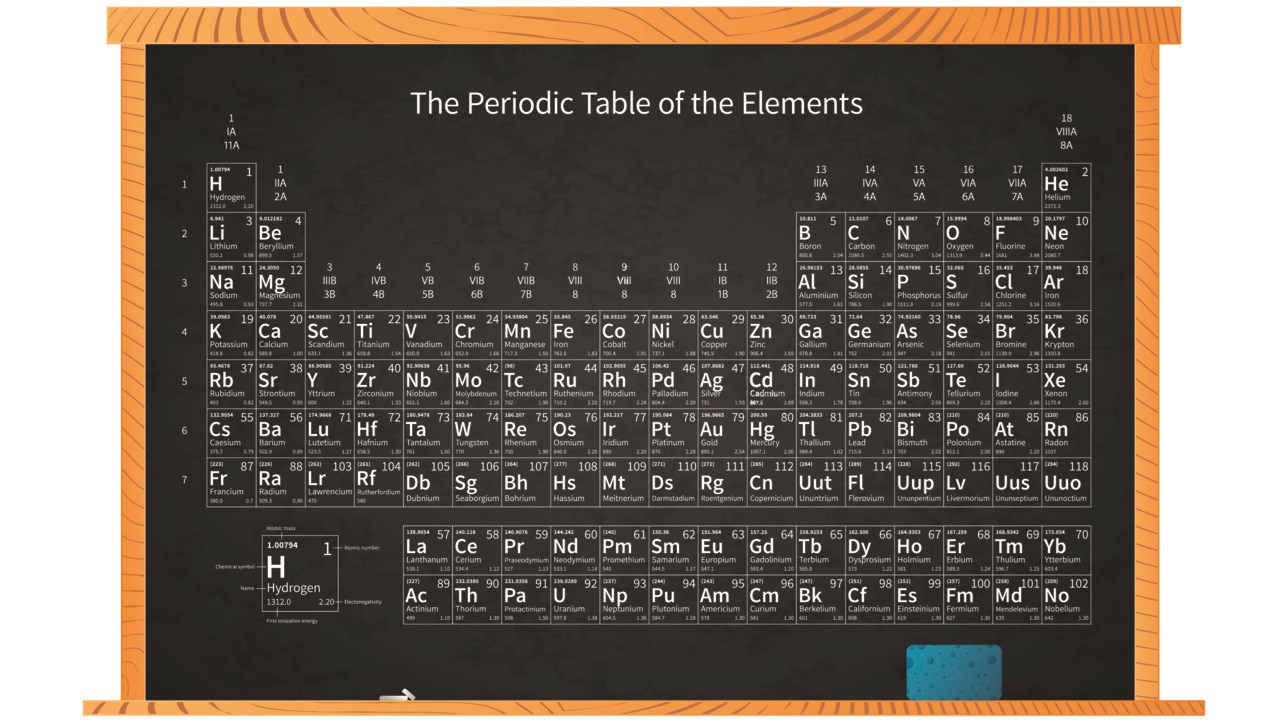 Illustration med periodiska systemet.