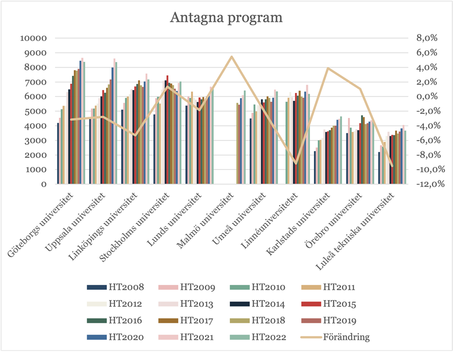 Diagram: Antagna program