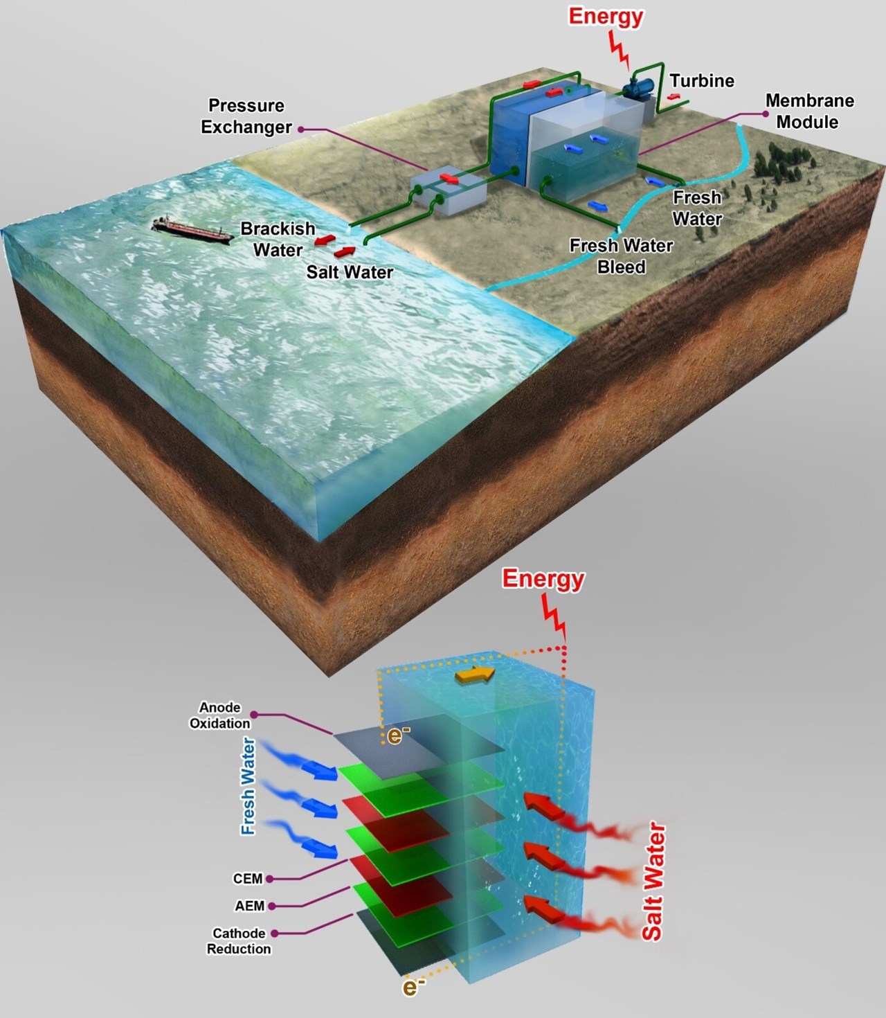 Blå energi, schematisk bild