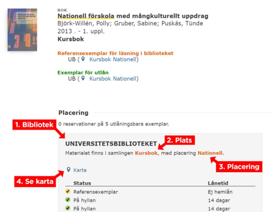 Ett exempel på sökresultat i bibliotekets söktjänst. Bilden är numrerad  med fyra rutor som pekar ut olika delar av bilden. 