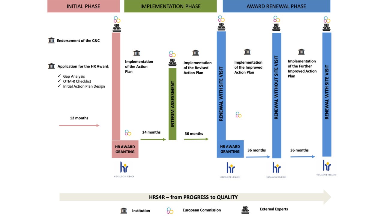 Illustration of the process for HSR4R.