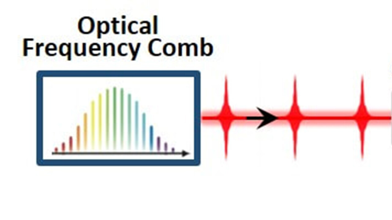 Optical frequency comb spectroscopy group