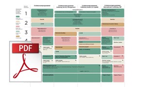 Översikt av våra grundutbildningsprogram inom ekonomi