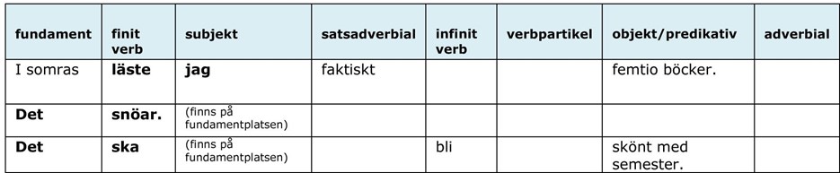 Exempelbild platshållartvånget i svenska