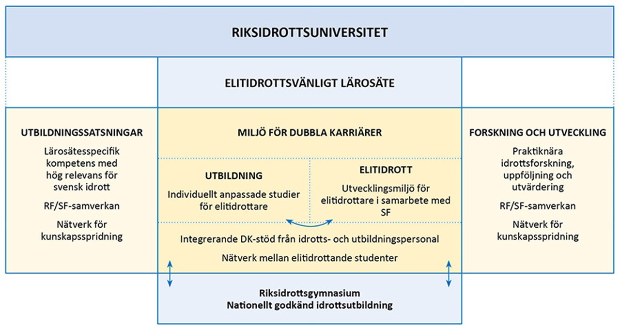 Den nationella modellen för RIU