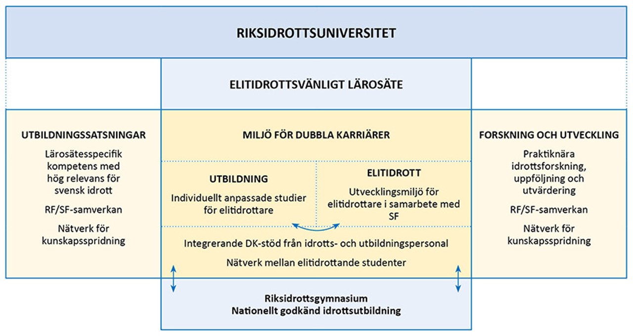 Den nationella modellen för RIU