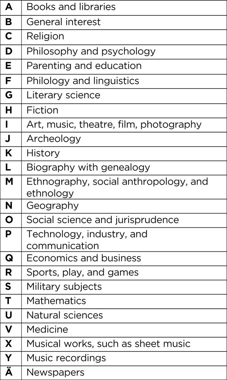 A table that summarises the main classes of the SAB system.