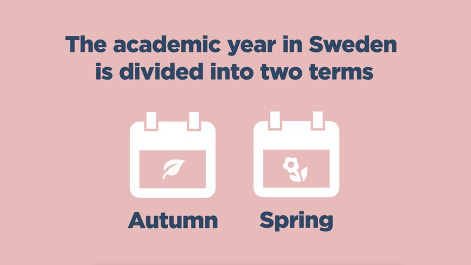 Film: Swedish Study System