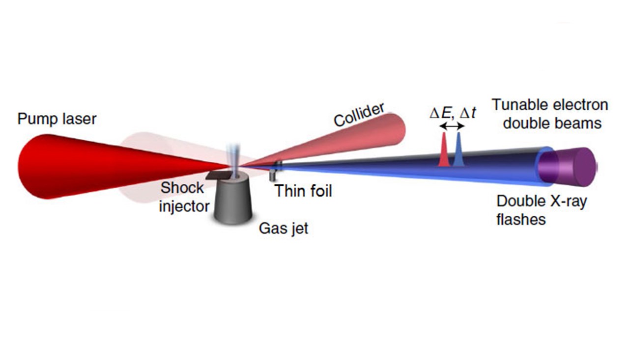 Tvillingpuls laserlabb