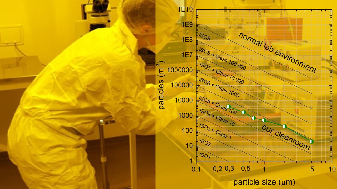 Working in cleanroom environment