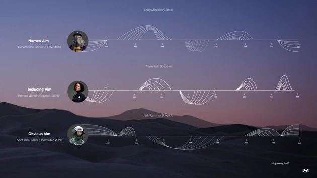 Future user schedules