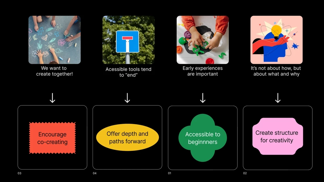 Insights and design principles