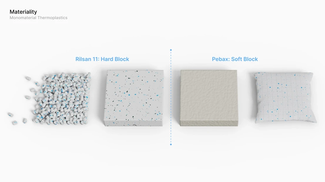 Material strategy focused on end-of-life recovery through mechanical recycling.