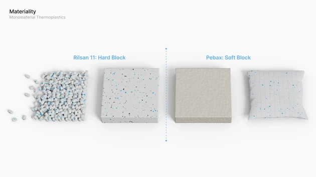 Material strategy focused on end-of-life recovery through mechanical recycling.