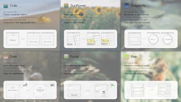 Wireframe – how bio-signals inspire new interaction principles