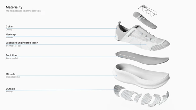 Solid Care footwear anatomy