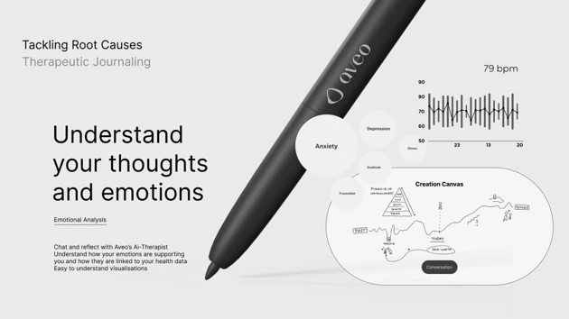 Reflective Journaling: Uncover root causes with the help of the AI-powered therapy guidance.