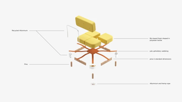 Material selection and separable components for easy replacement, upgrading, or repair.
