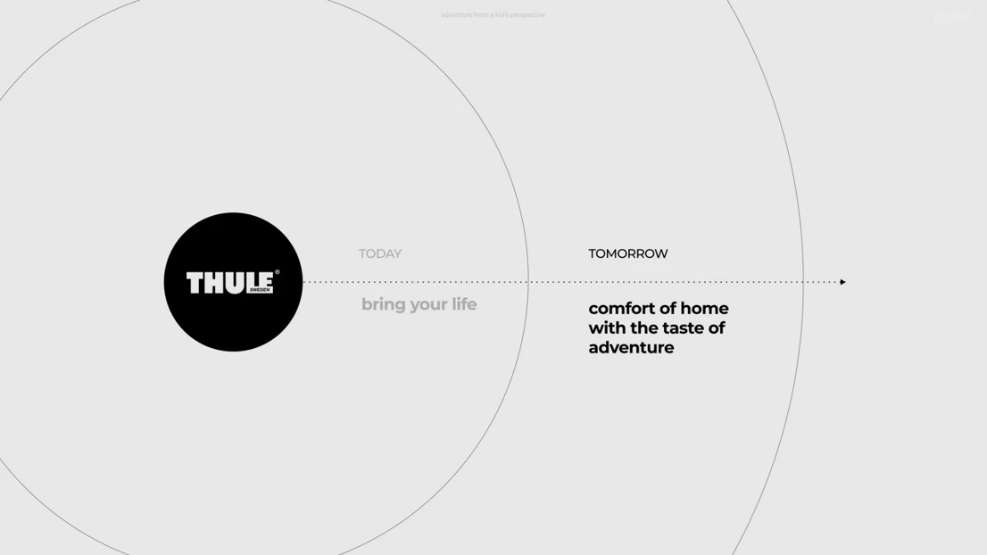 The proposed future strategic outlook for the Thule brand.