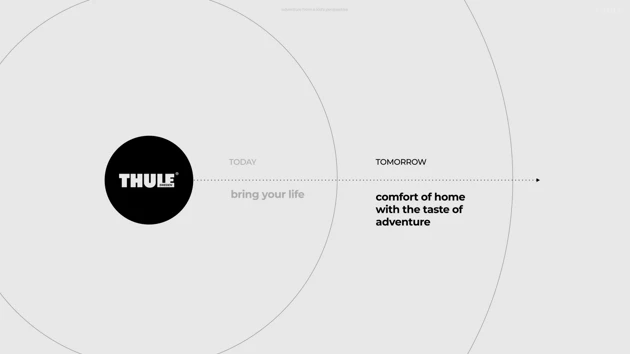The proposed future strategic outlook for the Thule brand.