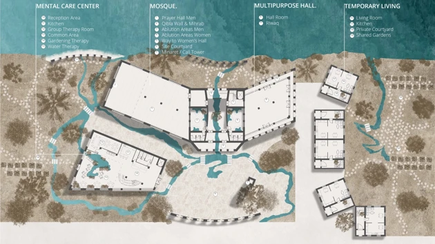 Site plan from student project shown from above