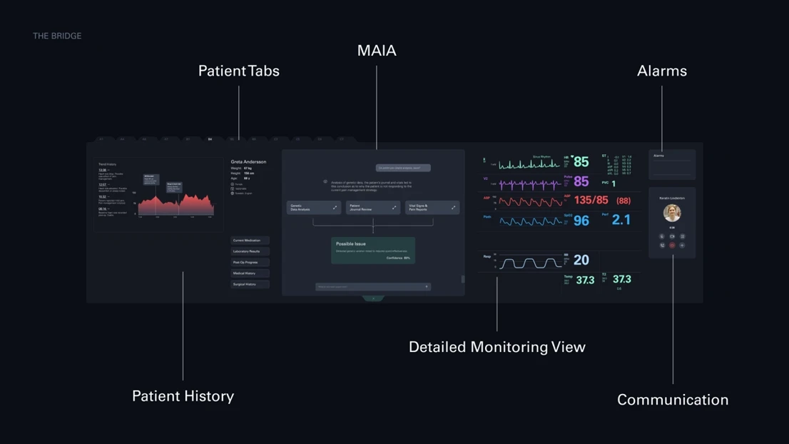Interface: The dashboard