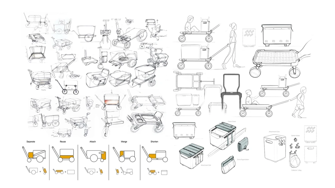 All of this created a solid foundation, to sketch and visualize different concepts. After a lot of back and forth with different ideas, discussions with Thules team and mentors we reached our final idea.