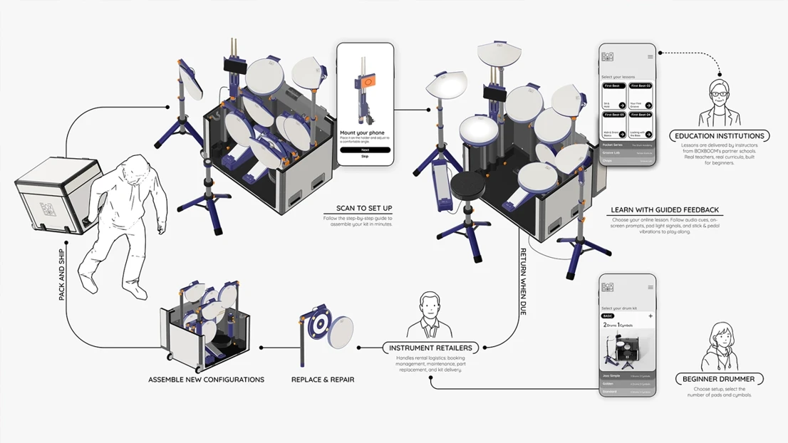 Xiaoyu Yu – BOXBOOM