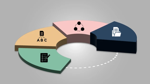 Four bits of a circle illustrating the process of managing research data: planning, organising, making accessible and preserving. 