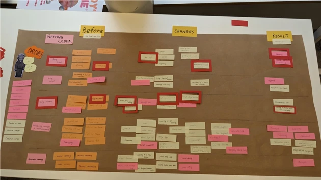 General journey map summarising insights from active interviews.