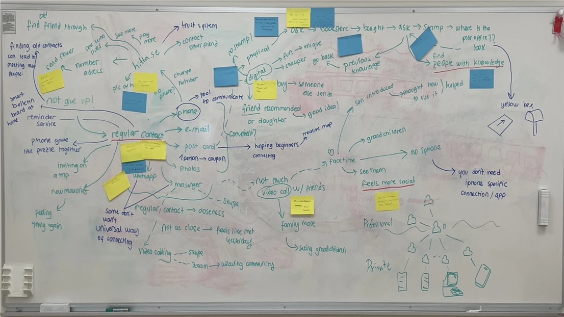 Collaborative mapping exploring how pensioners navigate everyday missions.