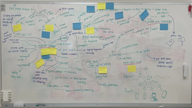 Collaborative mapping exploring how pensioners navigate everyday missions.