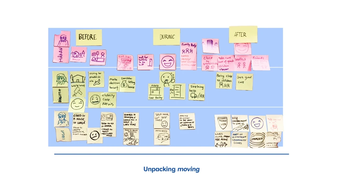 Journey map based on participants moving stories during research.
