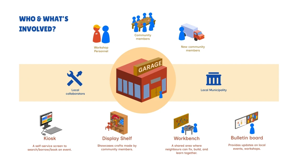 Stakeholder map.