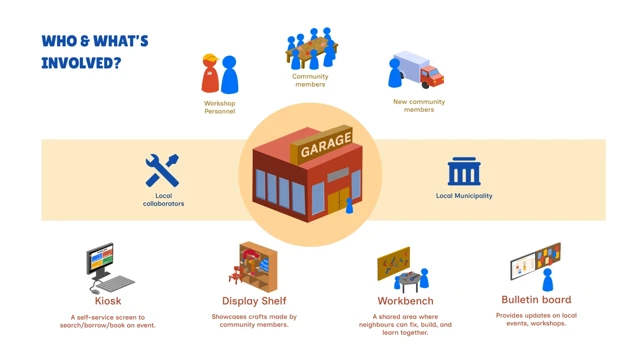 Stakeholder map.