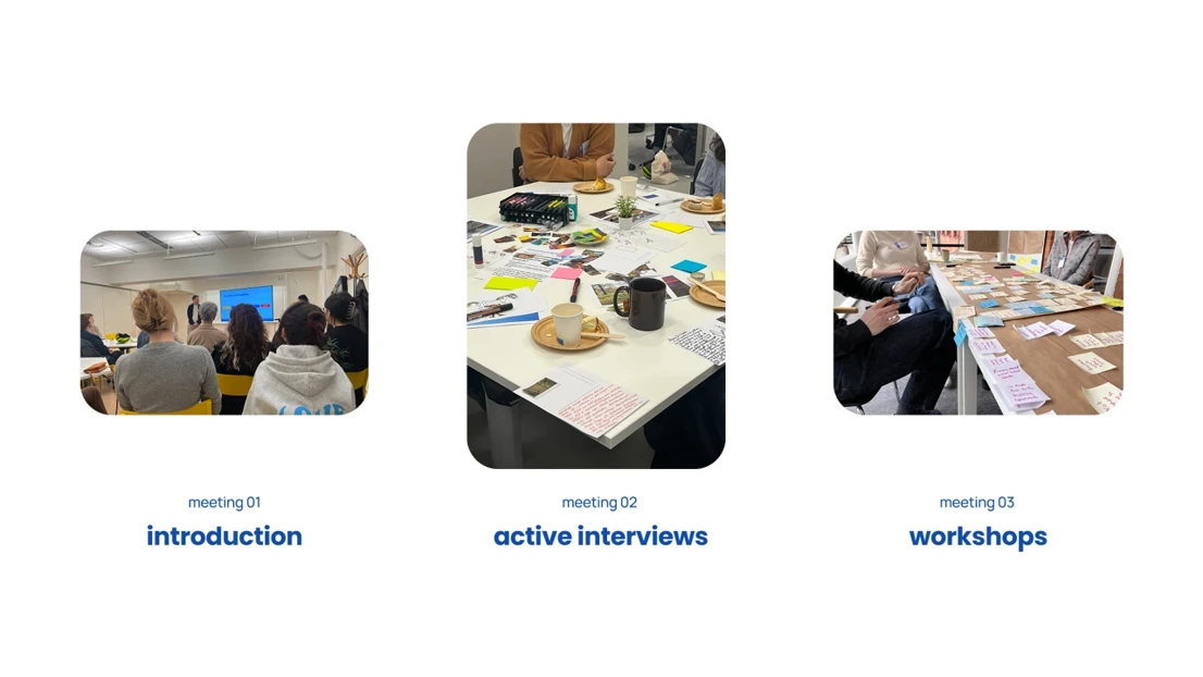 Meeting the users during three occasions to codesign project.