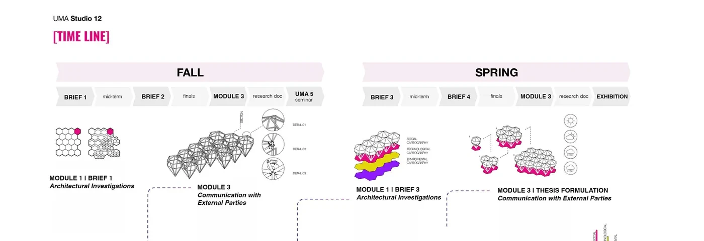 Illustration of Studio Methology