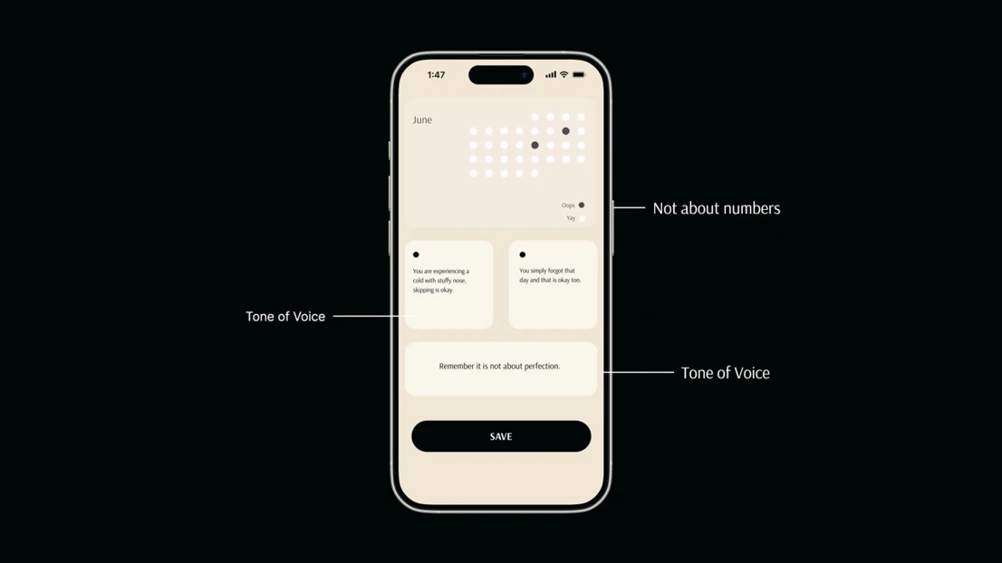 Monthly tracking on how important it is to have an encouraging tone of voice. 