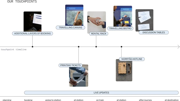 Creating a sense of agency – General Product