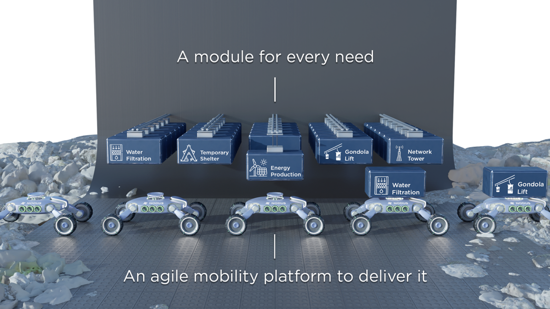 A module for every need, an agile mobility platform to deliver it