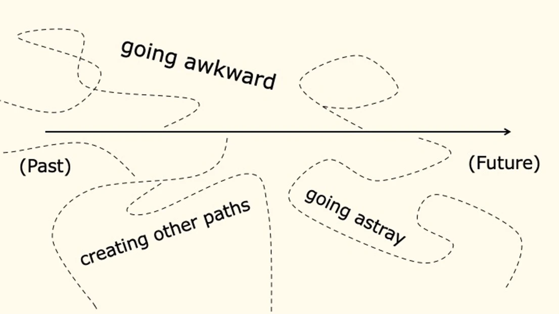 When going awkward (a term borrowed from Báyò Akómoláfé (Pivot, 2021)), other paths can be created that will hopefully allow for alternative trajectories to open up, and to envision alternative design museums.