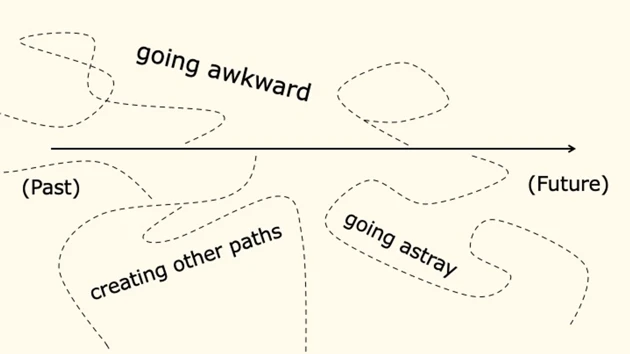 When going awkward (a term borrowed from Báyò Akómoláfé (Pivot, 2021)), other paths can be created that will hopefully allow for alternative trajectories to open up, and to envision alternative design museums.
